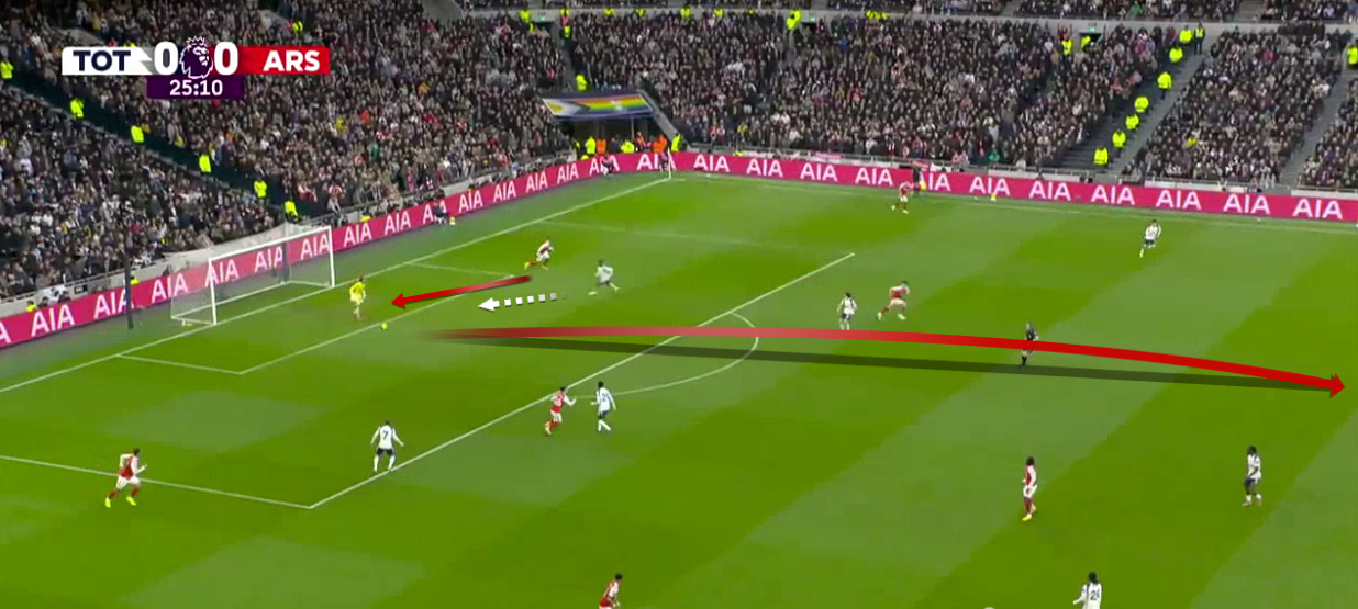 tottenham-arsenal-premier-league-2025-2026-analysis-tactics