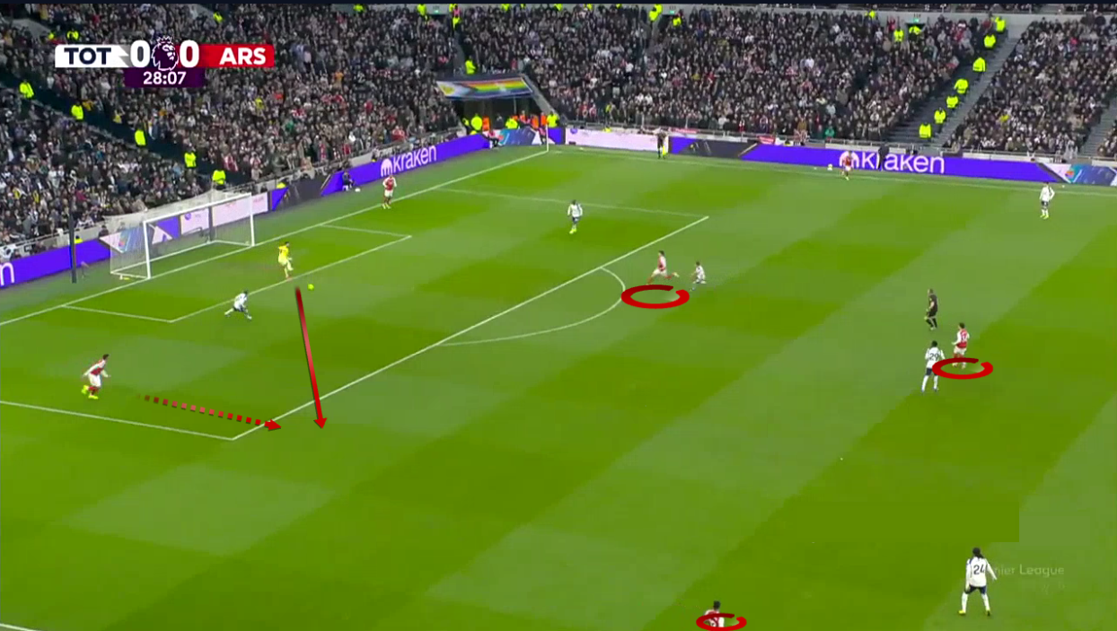 tottenham-arsenal-premier-league-2025-2026-analysis-tactics
