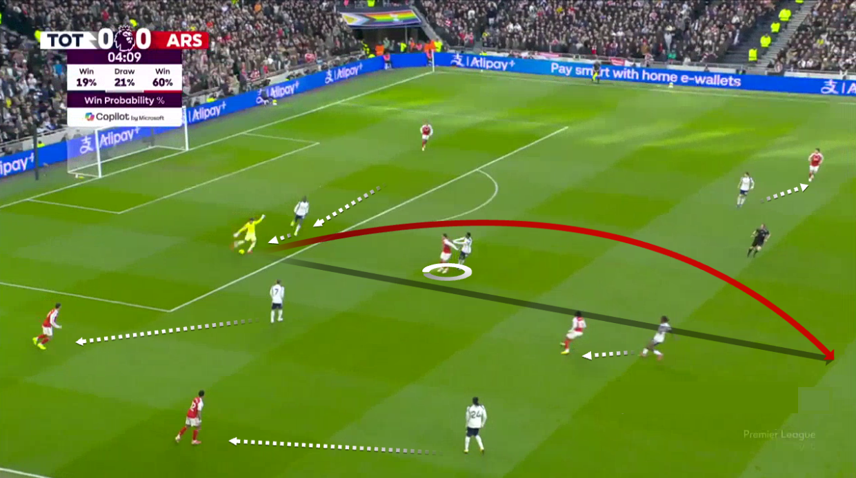 tottenham-arsenal-premier-league-2025-2026-analysis-tactics
