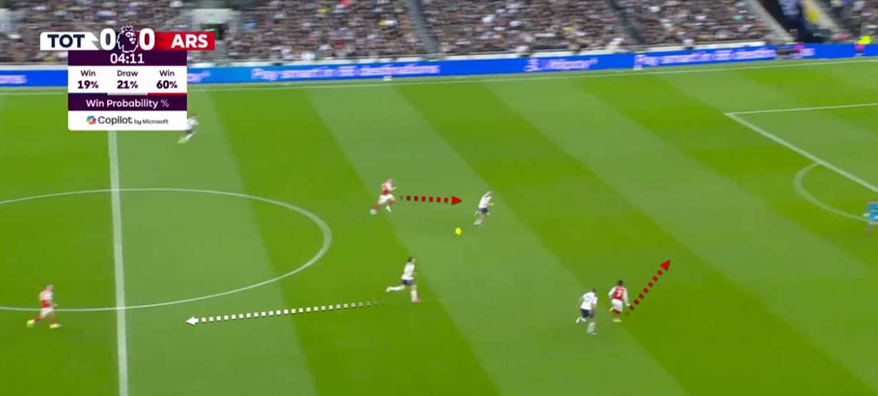 tottenham-arsenal-premier-league-2025-2026-analysis-tactics