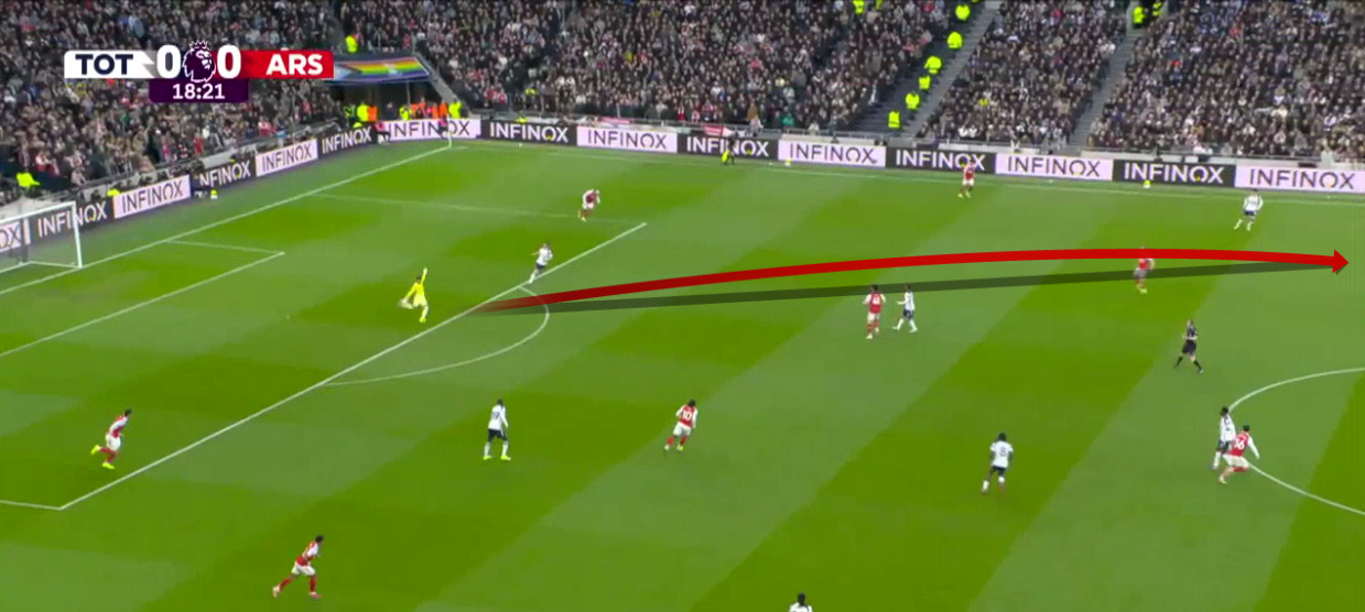 tottenham-arsenal-premier-league-2025-2026-analysis-tactics