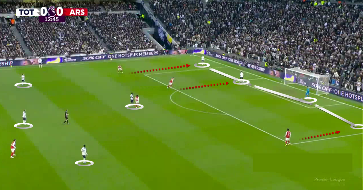 tottenham-arsenal-premier-league-2025-2026-analysis-tactics