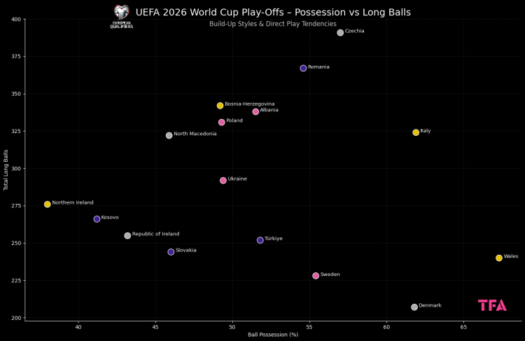 which fifa world cup 2026 match should you watch... FIFA World Cup 2026: Tactical & Statistical Trends Behind UEFA’s ...