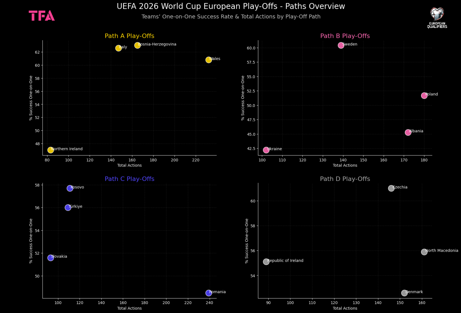 which fifa world cup 2026 match should you watch... FIFA World Cup 2026: Tactical & Statistical Trends Behind UEFA’s ...