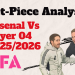 Arsenal Vs Bayer 04 20252026 - set-piece analysis