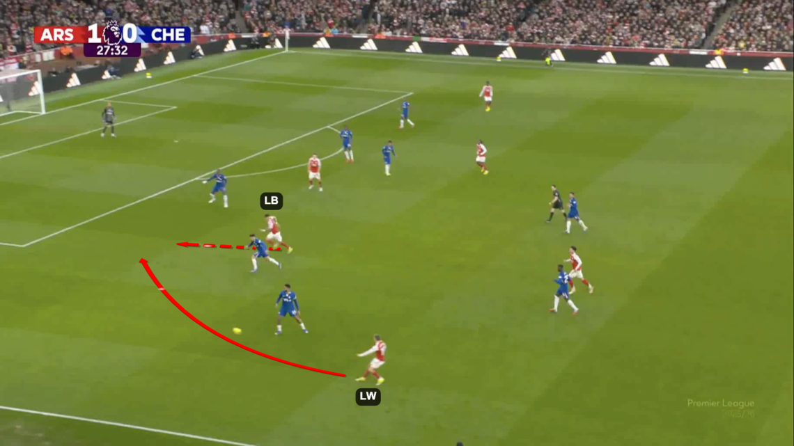 Arsenal Vs Chelsea [2-1] Premier League 2025/2026 Analysis