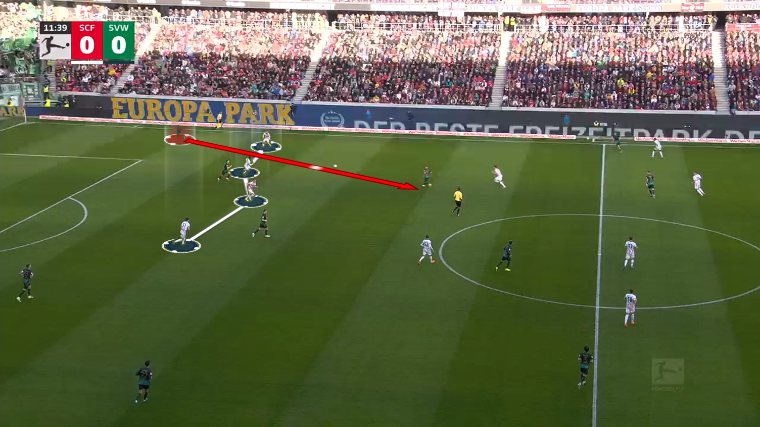 Karim Coulibaly Scout Report at Werder Bremen 2025/26: A left-footed sentinel