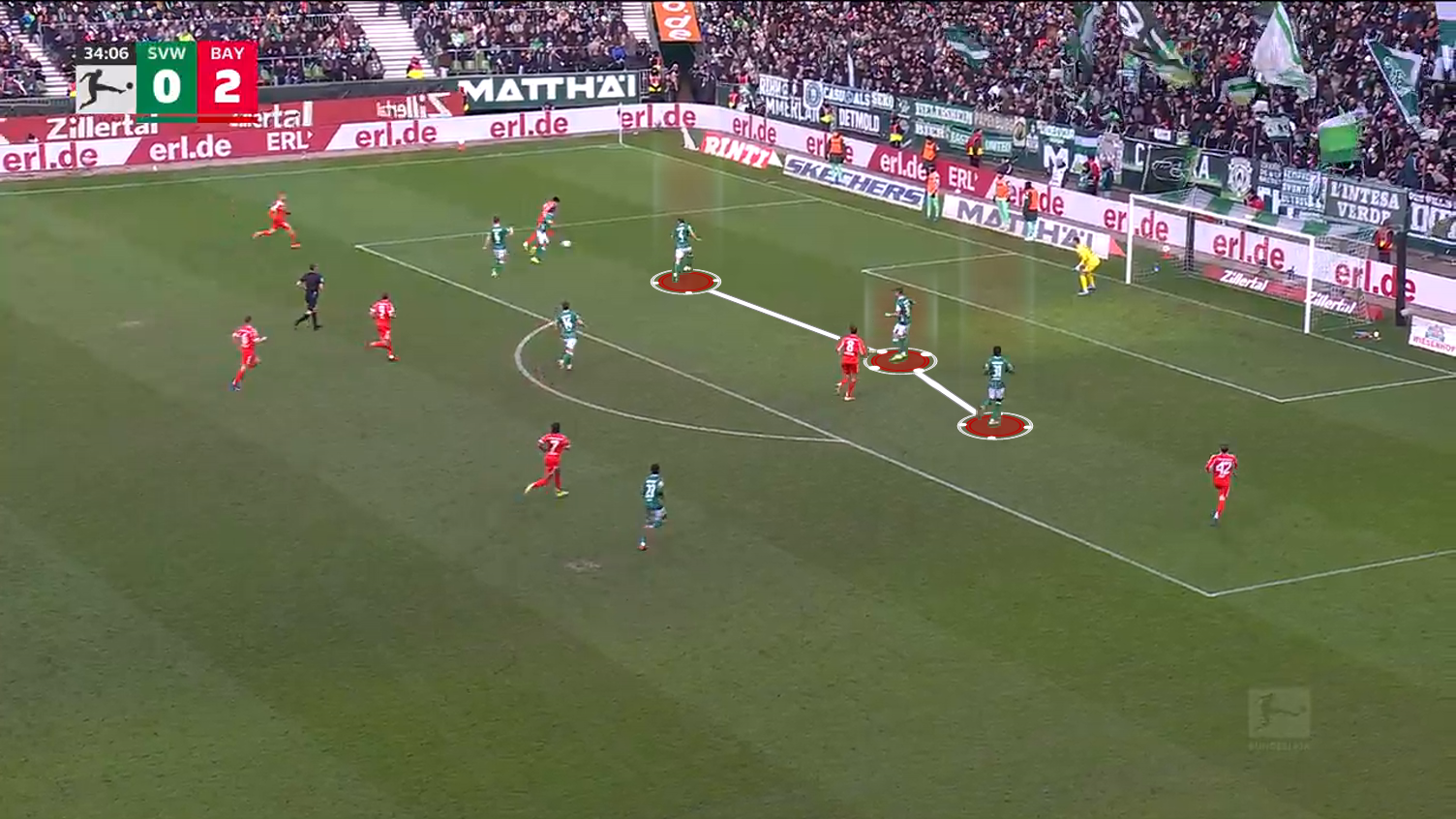 Karim Coulibaly Scout Report at Werder Bremen 2025/26: A left-footed sentinel