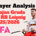 Brajan Gruda At RB Leipzig 20252026