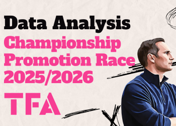 EFL Championship Promotion Race 20252026