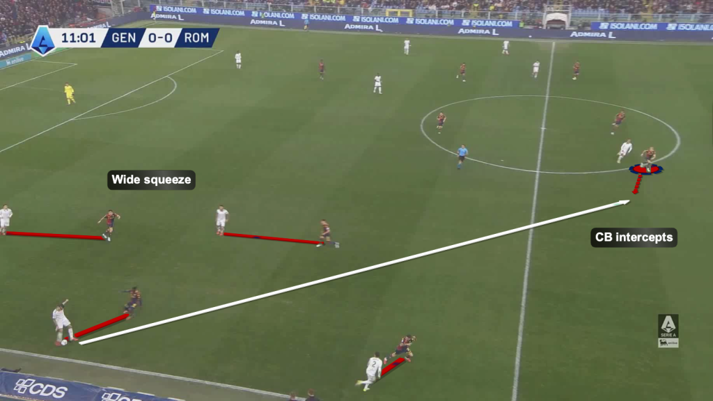 Genoa CB interception