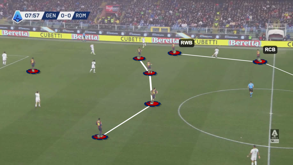 Genoa defenders step wide area