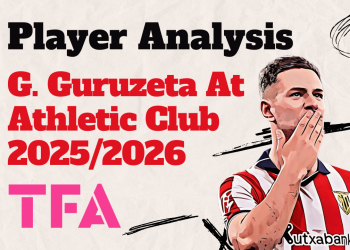 Gorka Guruzeta At Athletic Club 20252026