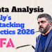 Italy’s Playoff Attacking Tactics 2026