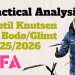Kjetil Knutsen Tactics At BodøGlimt 20252026