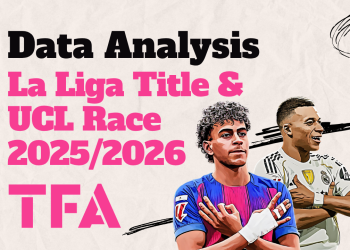 La Liga Title & UCL Race 20252026