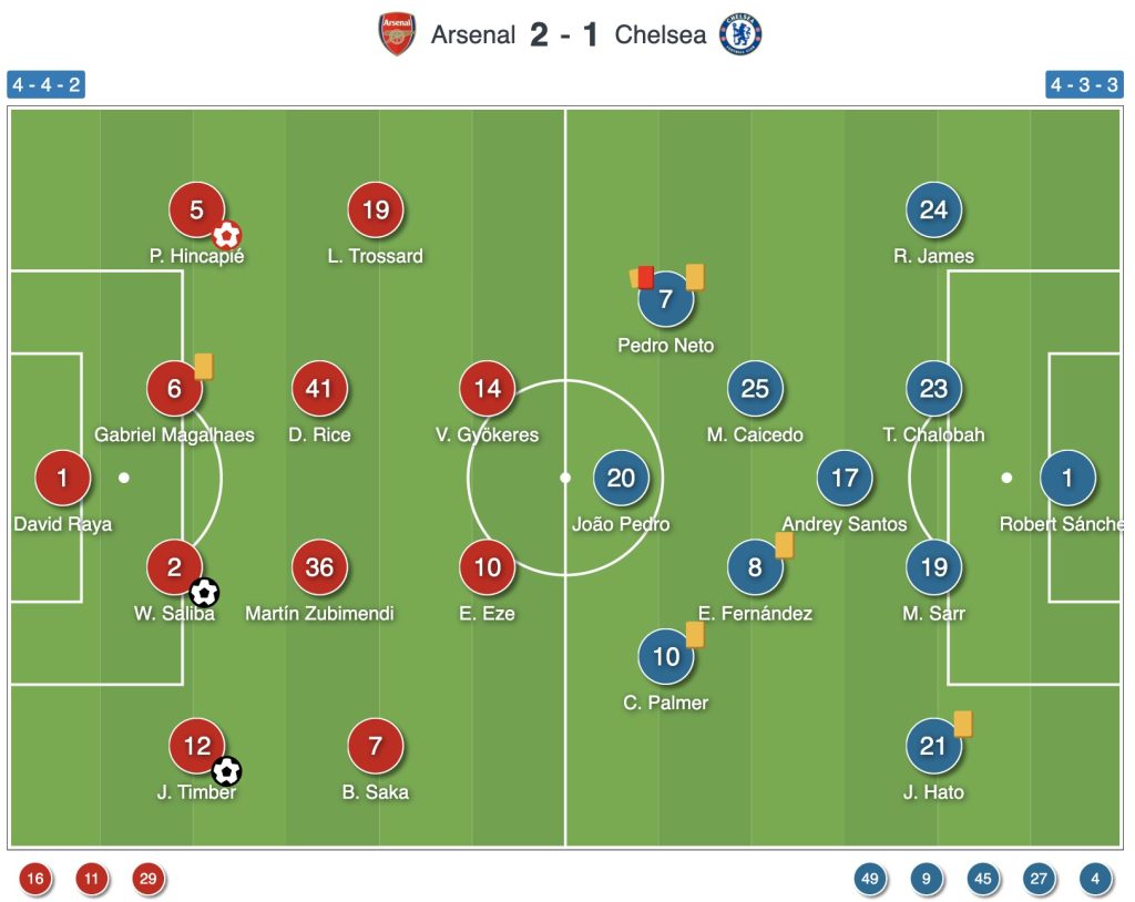Arsenal vs Chelsea