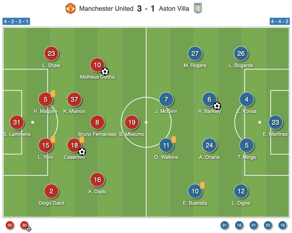 Man United vs Aston Villa