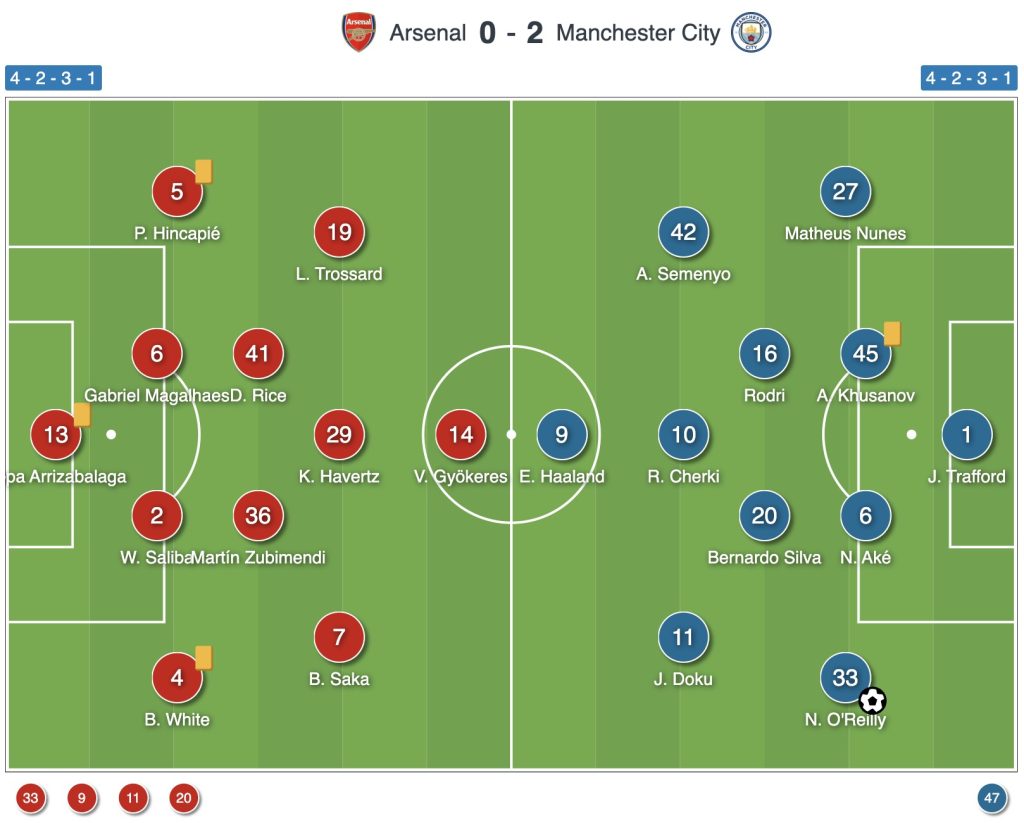 Arsenal vs Man City
