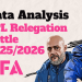 Premier League 20252026 Will Tottenham Hotspur, West Ham United, Leeds United Or Nottingham Forest Avoid Relegation – Data Analysis