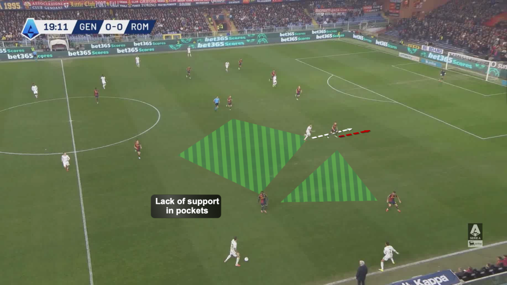 Roma pocket occupation