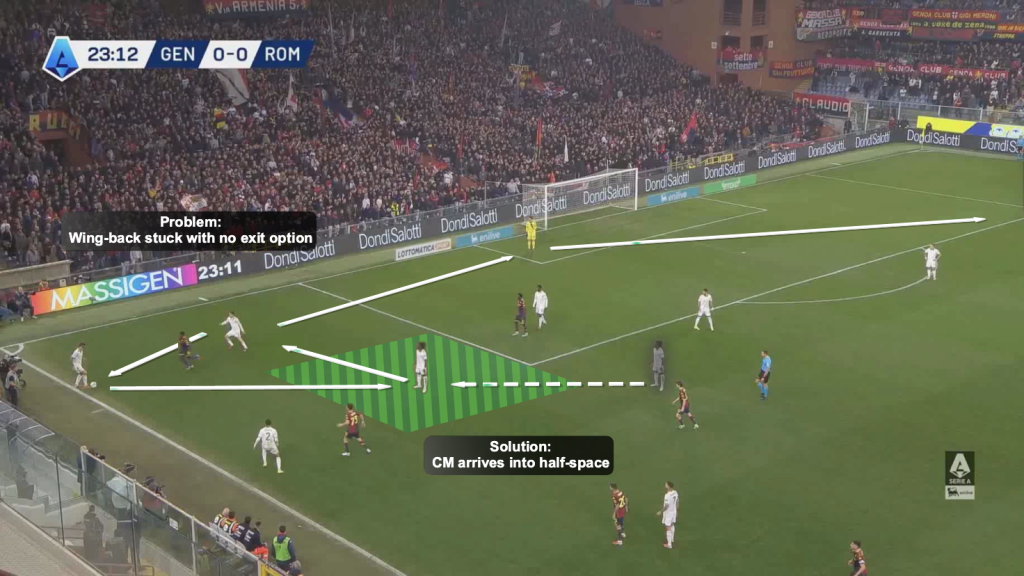 Roma solution def. third exit pass