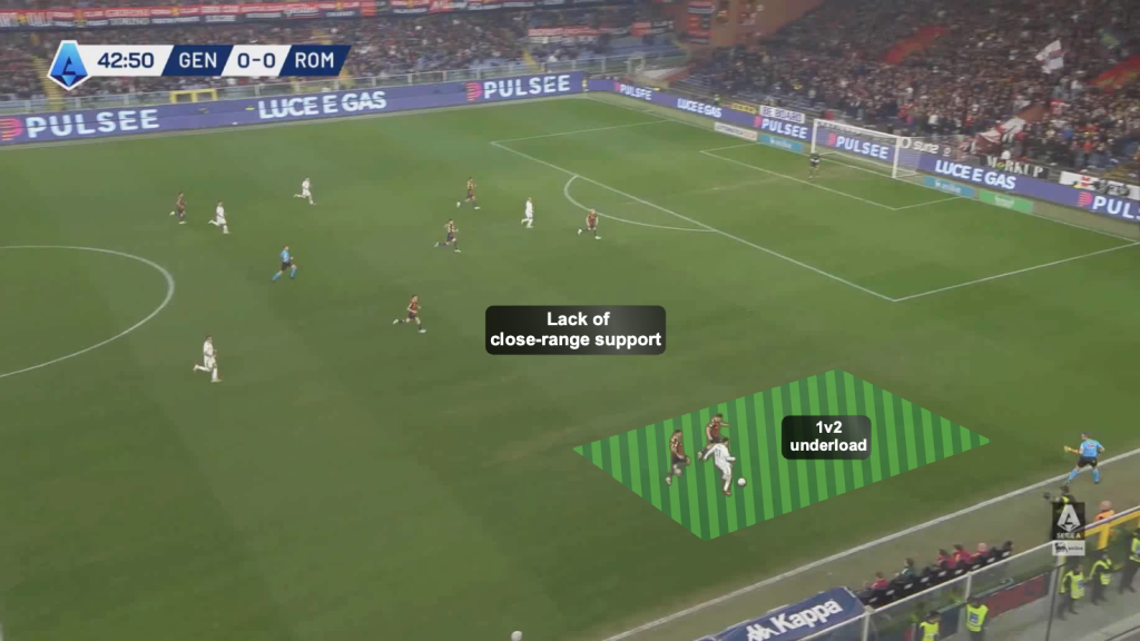 Roma wide player isolated