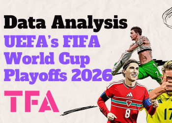 UEFA’s FIFA World Cup Playoffs 2026