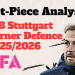 VfB Stuttgart Corner Defence 20252026 - set-piece analysis