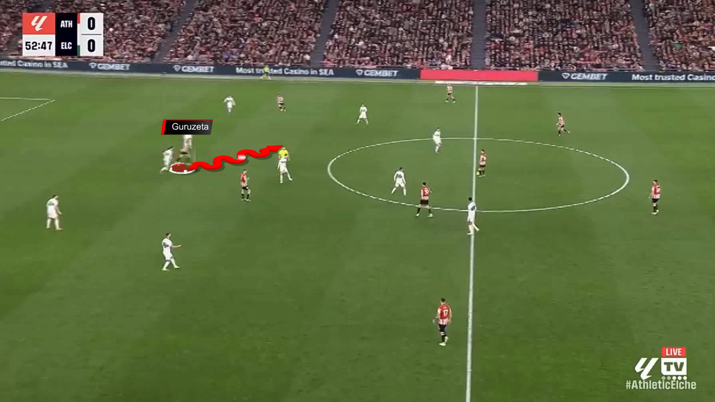 Gorka Guruzeta Scout Report At Athletic Bilbao 2025/2026: Between Lines And Clinical Finisher Inside The Box