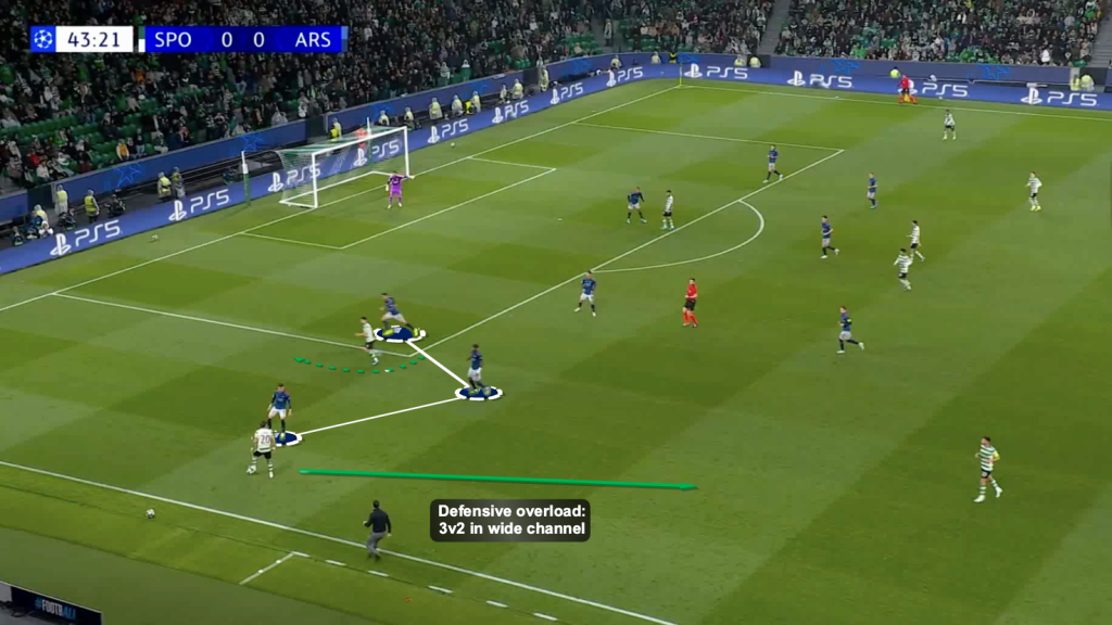 3v2 defensive overload