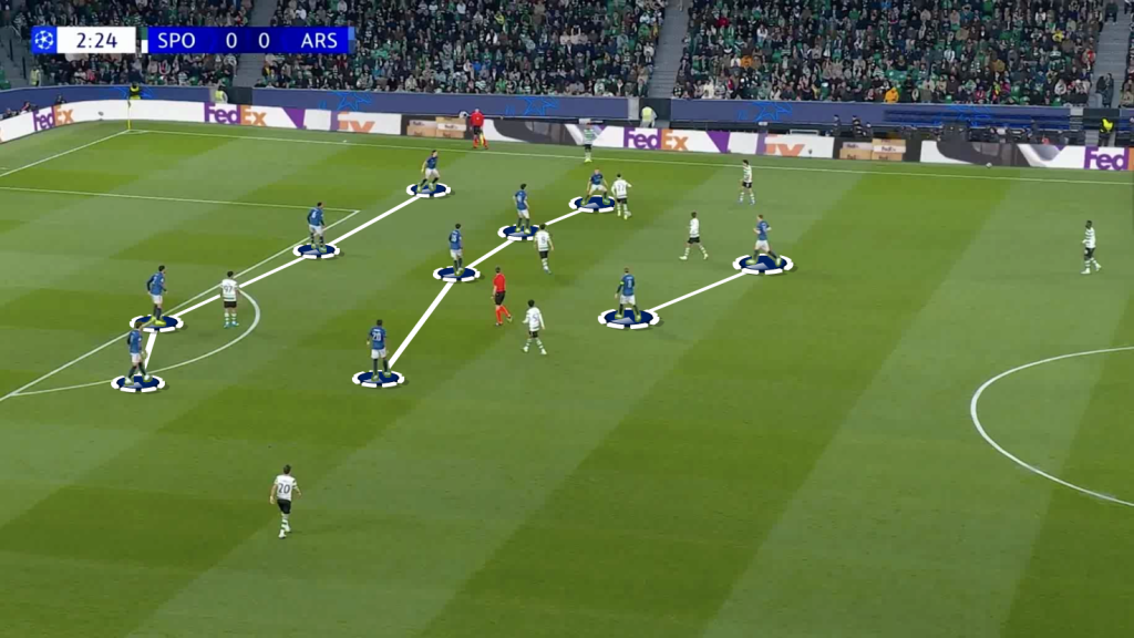 Arsenal 4 4 2 defending shape