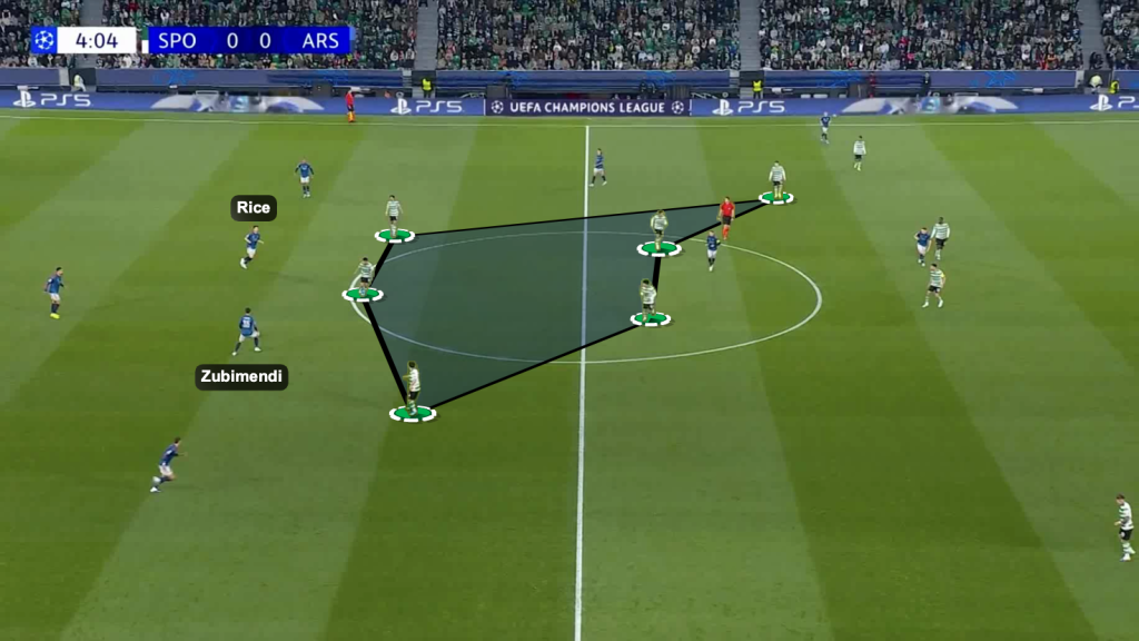 Arsenal midfielders dropping outside structure