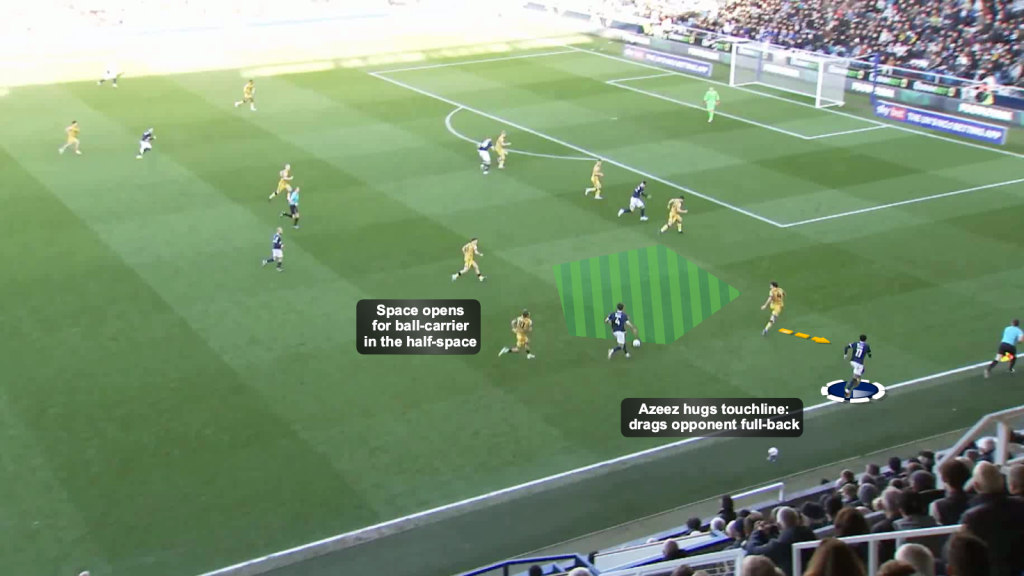 Creating space for teammate