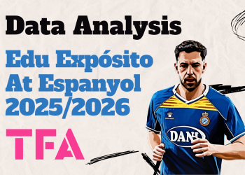 Edu Expósito At Espanyol 20252026 (1)