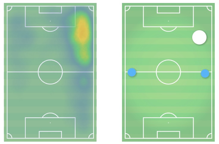 Femi Azeez heatmap