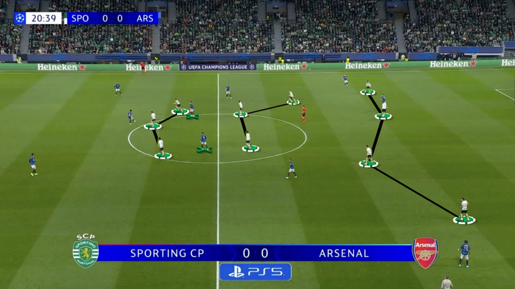 Sporting CP 4 3 3 mid block