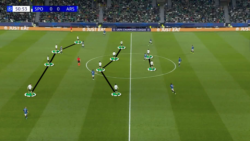 Sporting CP 4 4 2 mid block