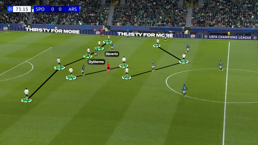 Sporting CP 5 2 3 defending