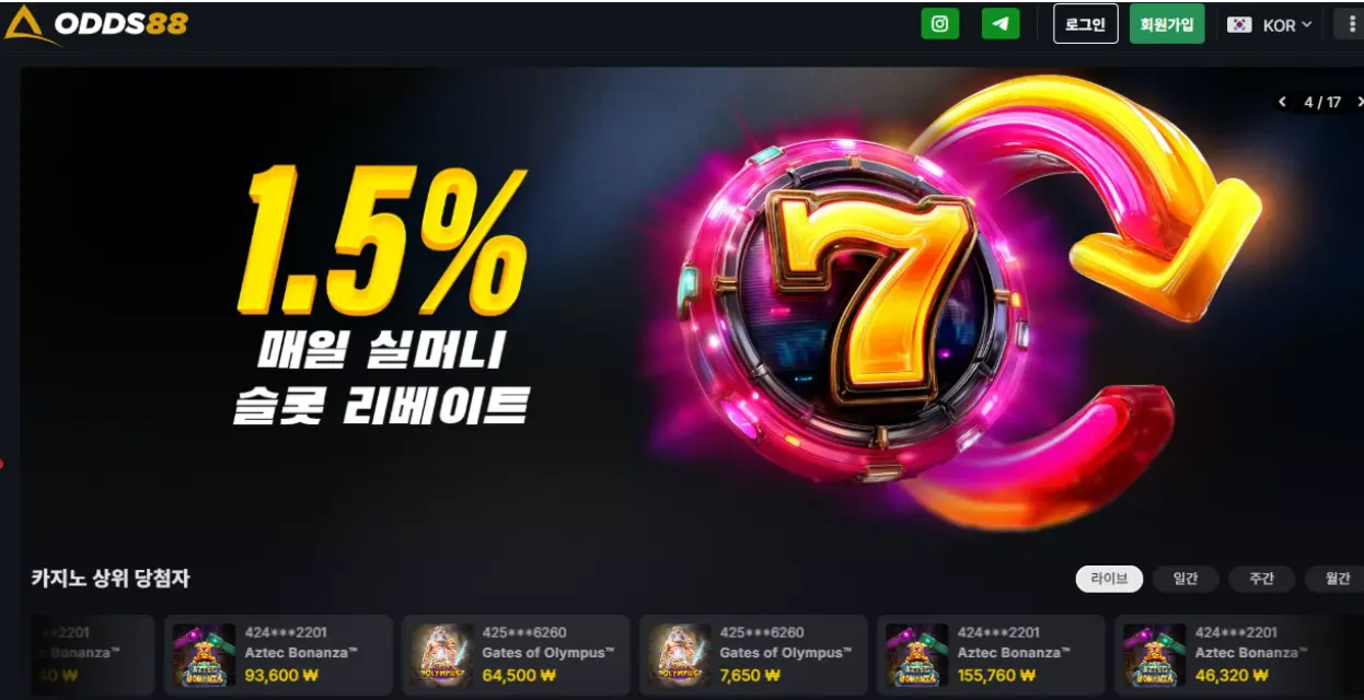 Odds88