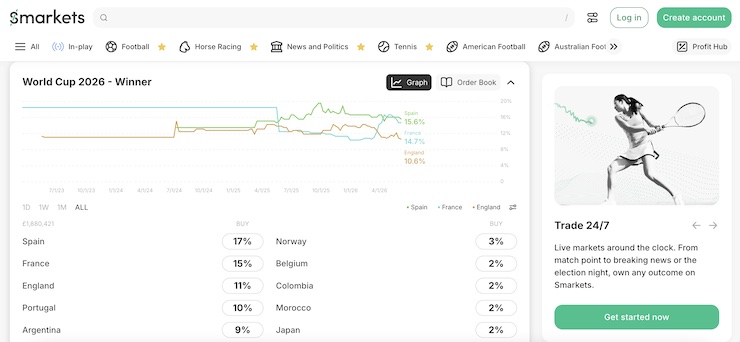 Smarkets is one of the top UK betting exchanges for the Wotld Cup.