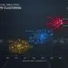 Premier League tactical clusters data visualization showing three team archetypes